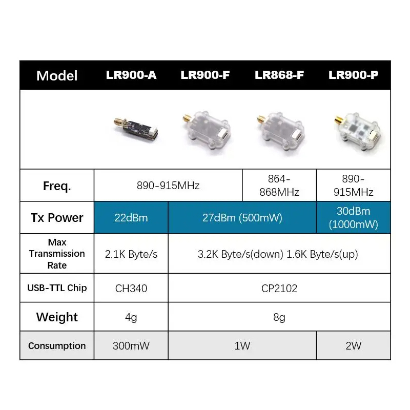 MicoAir LR900 915/868MHz 30KM  - Drone Kit Hexacopter 评论和价格