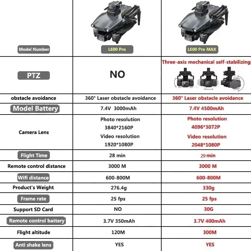 L600 PRO MAX GPS Drone Profess - Drone Kit Professional 评论和价格